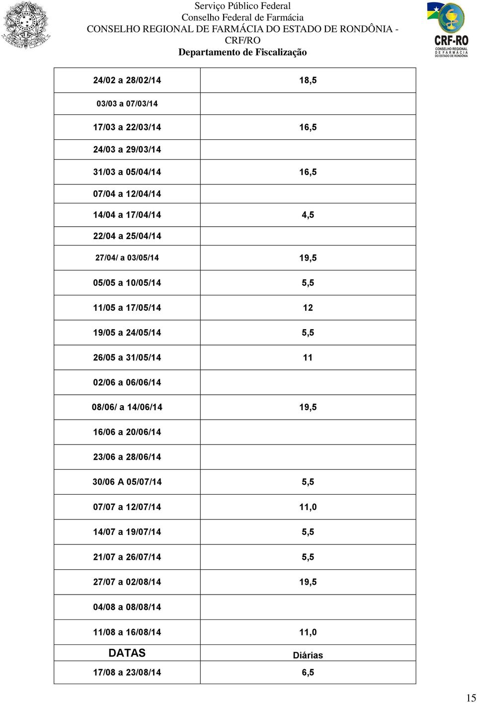 31/05/14 11 02/06 a 06/06/14 08/06/ a 14/06/14 19,5 16/06 a 20/06/14 23/06 a 28/06/14 30/06 A 05/07/14 5,5 07/07 a 12/07/14 11,0