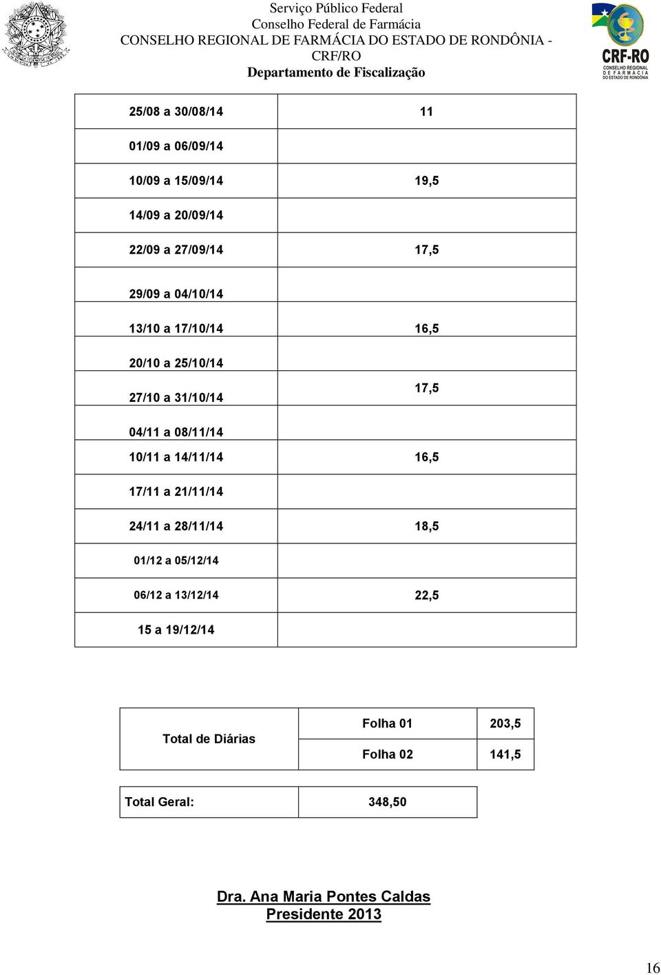 16,5 17/11 a 21/11/14 24/11 a 28/11/14 18,5 01/12 a 05/12/14 06/12 a 13/12/14 22,5 15 a 19/12/14 Total de