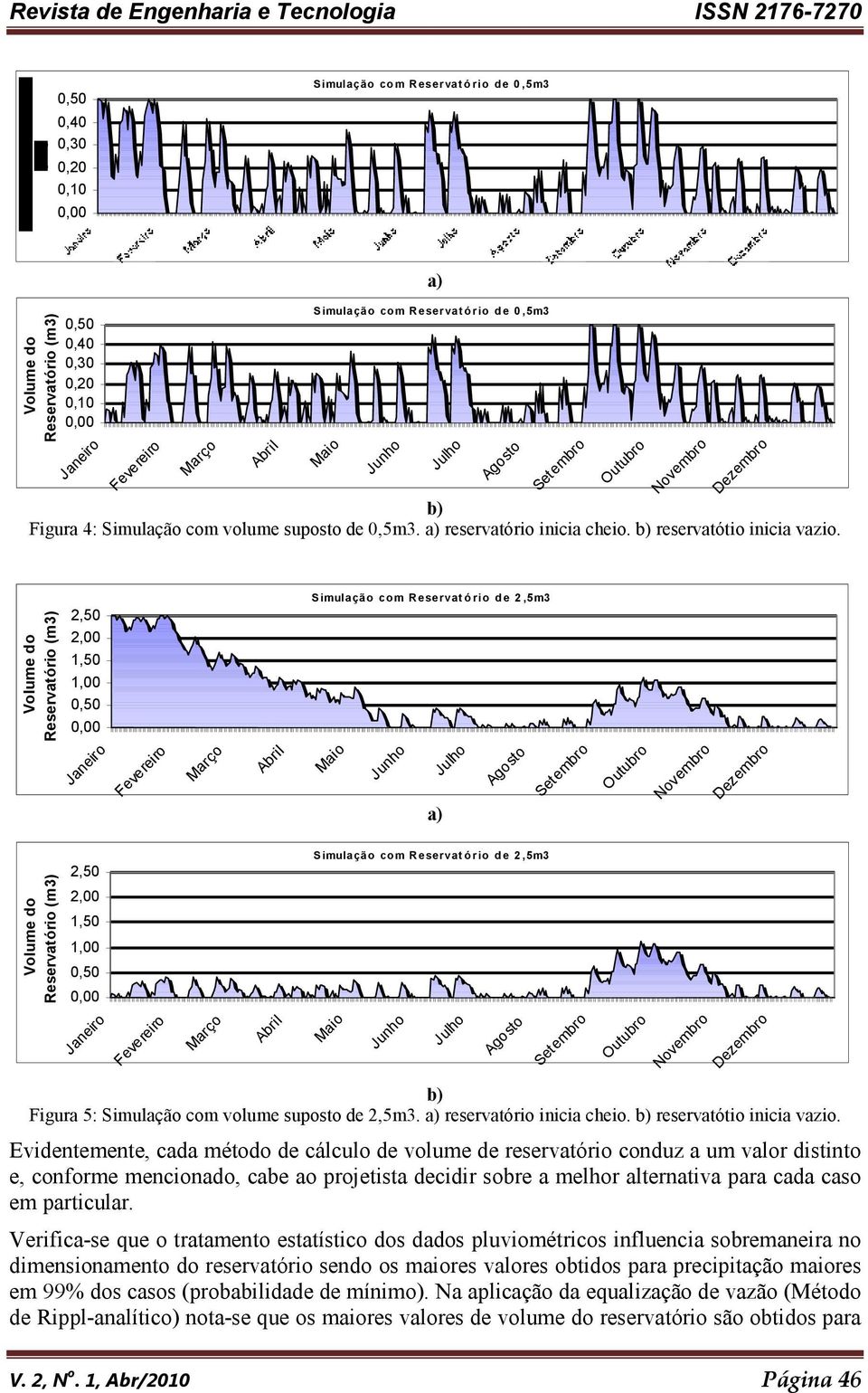 Volume do Reservatório (m) 2,0 2,00 1,0 1,00 0,0 0,00 Simulação com Reservatório de 2,m Janeiro Fevereiro Março Abril Maio Junho a) Julho Agosto Setembro Outubro Novembro Dezembro Volume do