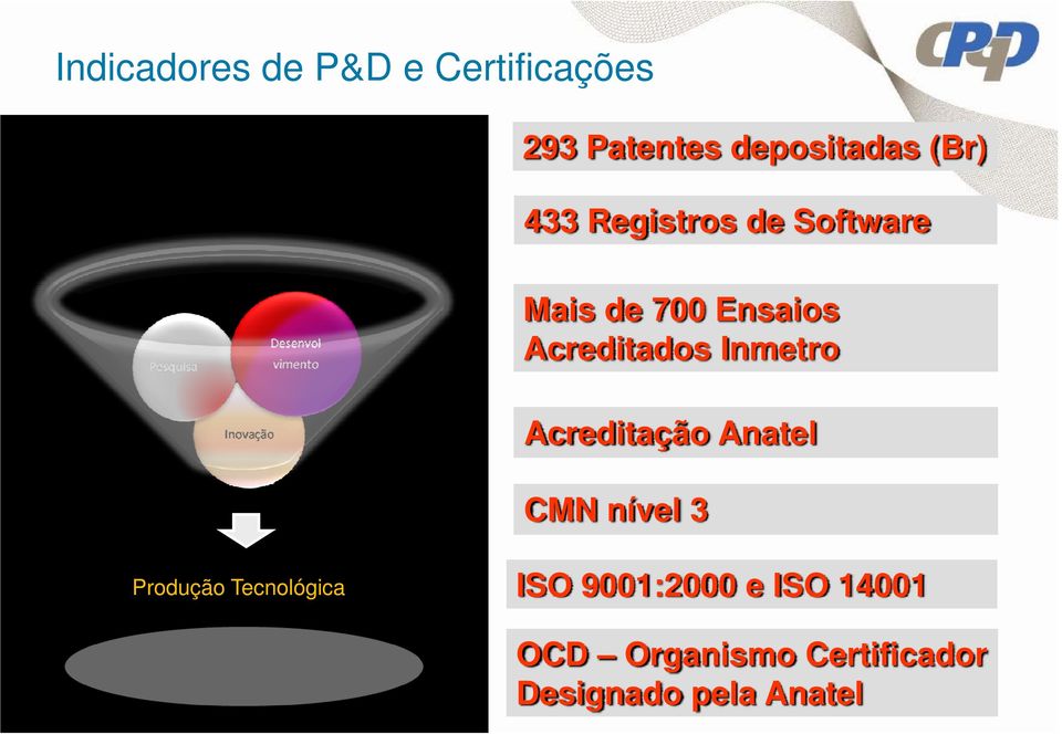 Acreditados Inmetro Inovação Acreditação Anatel CMN nível 3 Produção