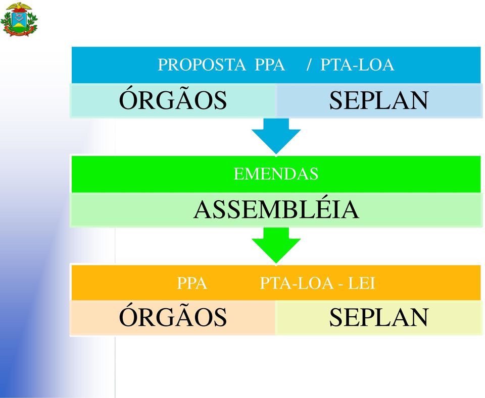 EMENDAS ASSEMBLÉIA