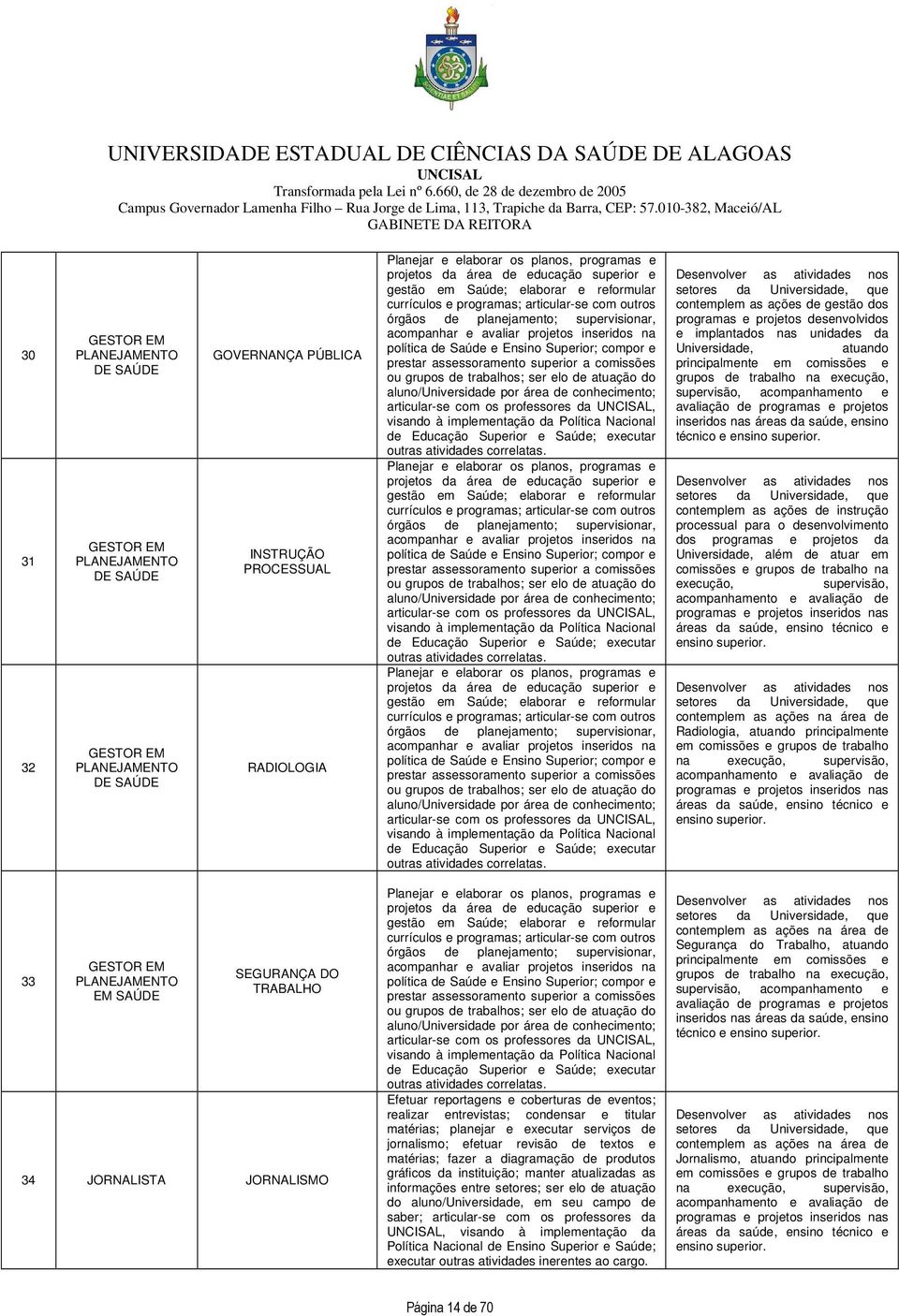 Ensino Superior; compor e prestar assessoramento superior a comissões ou grupos de trabalhos; ser elo de atuação do aluno/universidade por área de conhecimento; articular-se com os professores da,