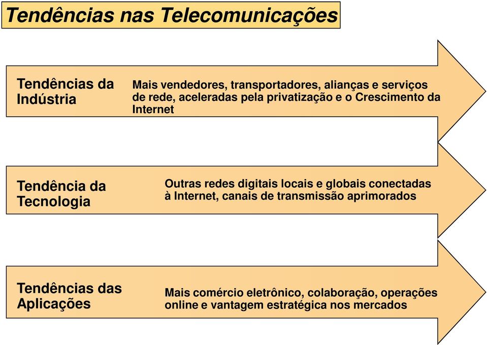 Outras redes digitais locais e globais conectadas à Internet, canais de transmissão aprimorados