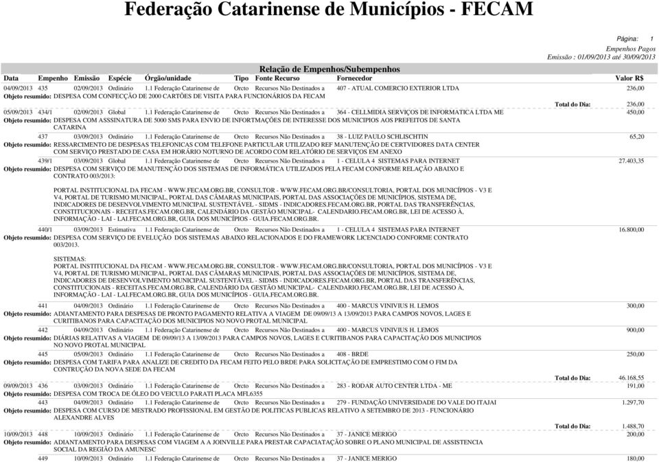 1 Federação Catarinense de Orcto Recursos Não Destinados a 407 - ATUAL COMERCIO EXTERIOR LTDA 236,00 Objeto resumido: DESPESA COM CONFECÇÃO DE 2000 CARTÕES DE VISITA PARA FUNCIONÁRIOS DA FECAM Total