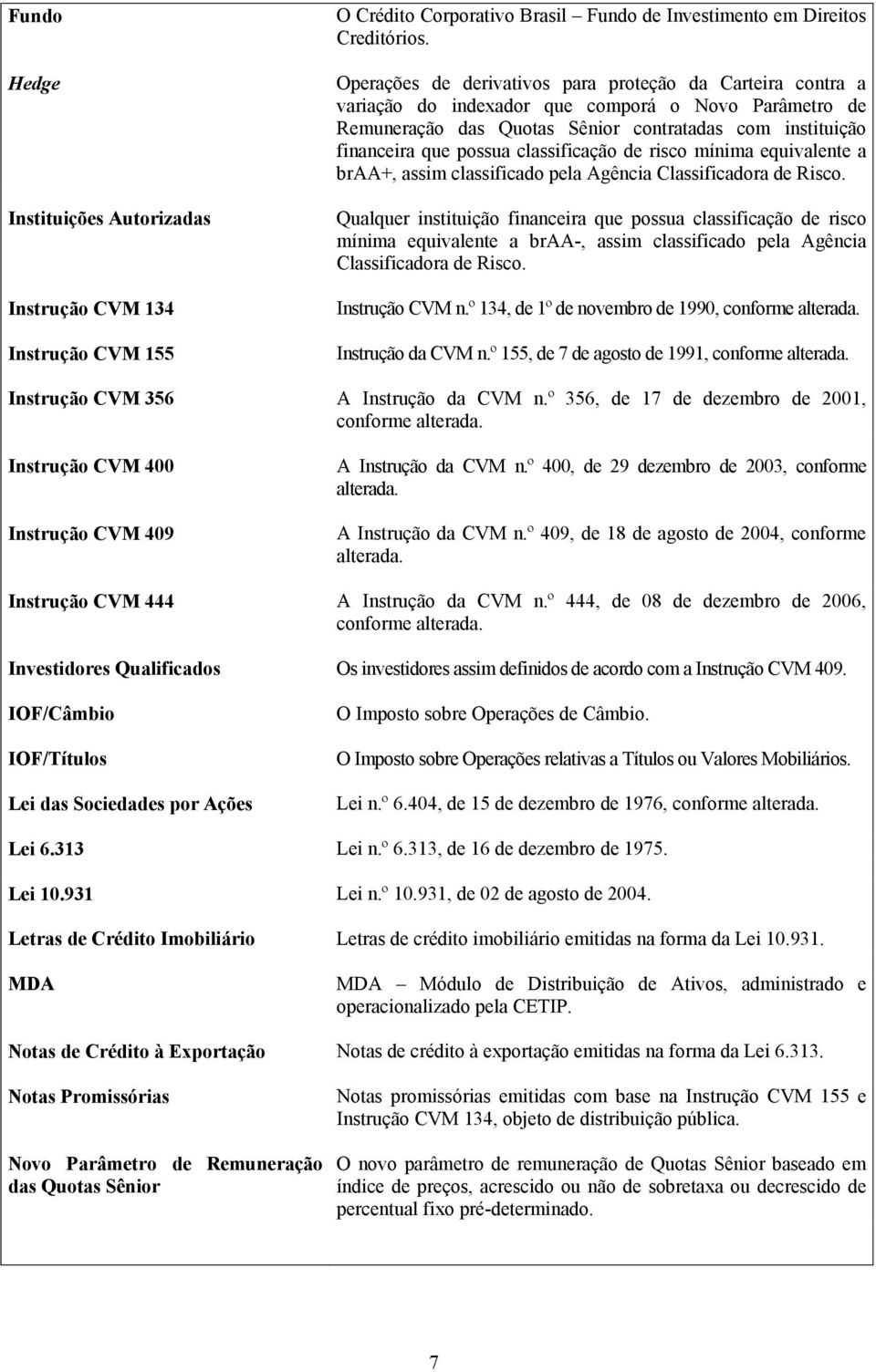 classificação de risco mínima equivalente a braa+, assim classificado pela Agência Classificadora de Risco.