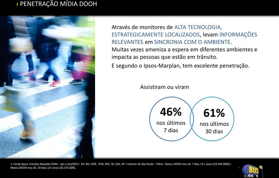 E segundo o Ipsos-Marplan, tem excelente penetração. Assistiram ou viram 46% nos últimos 7 dias 61% nos últimos 30 dias 1.