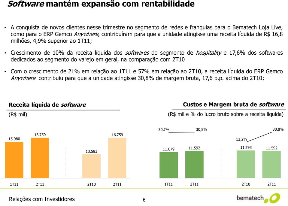 ao segmento do varejo em geral, na comparação com 2T10 Com o crescimento de 21% em relação ao 1T11 e 57% em relação ao 2T10, a receita líquida do ERP Gemco Anywhere contribuiu para que a unidade