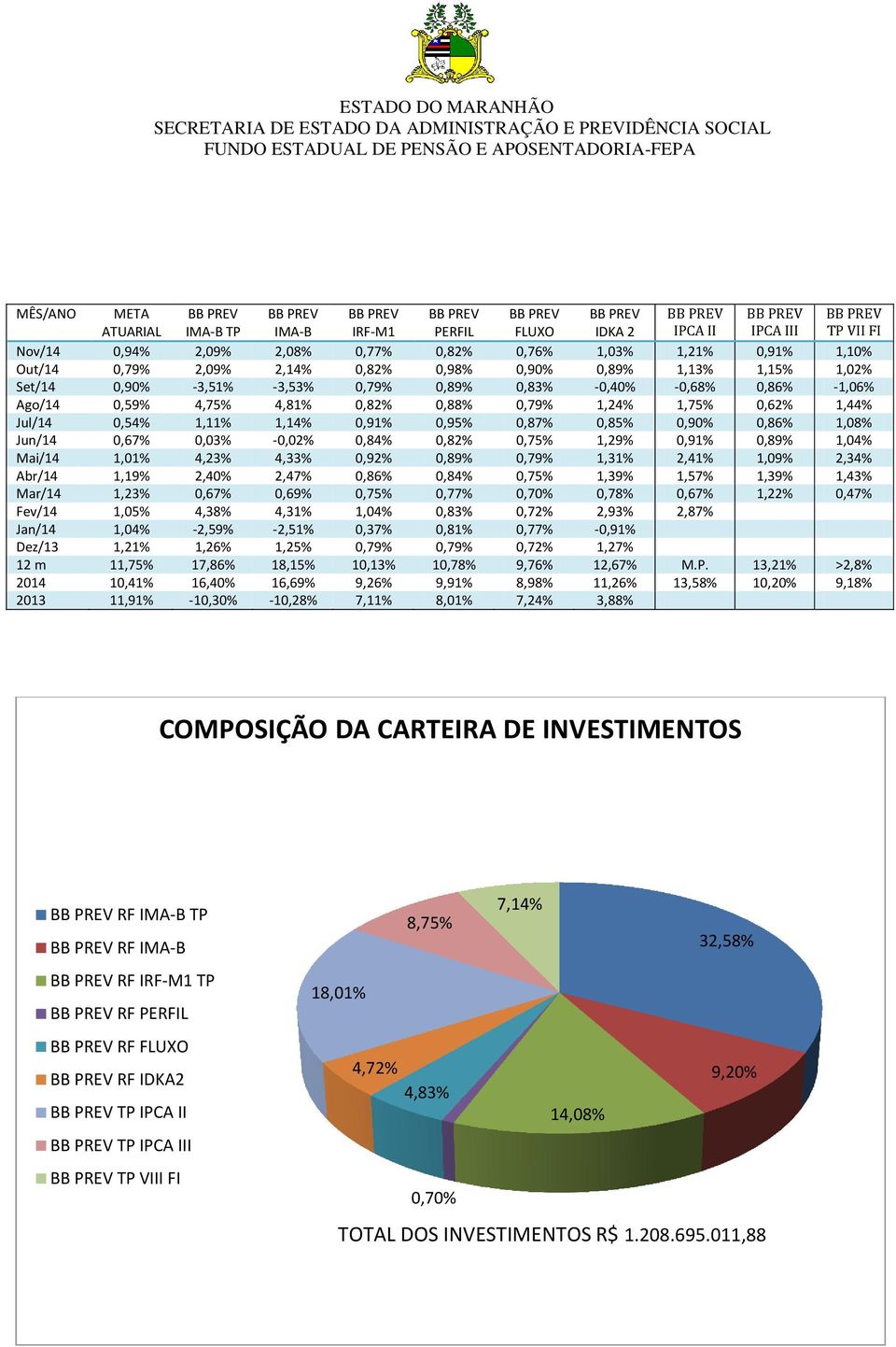 0,95% 0,87% 0,85% 0,90% 0,86% 1,08% Jun/14 0,67% 0,03% -0,02% 0,84% 0,82% 0,75% 1,29% 0,91% 0,89% 1,04% Mai/14 1,01% 4,23% 4,33% 0,92% 0,89% 0,79% 1,31% 2,41% 1,09% 2,34% Abr/14 1,19% 2,40% 2,47%