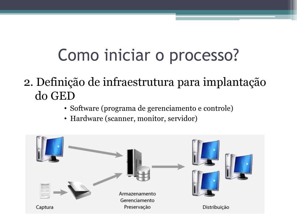 implantação do GED Software (programa de