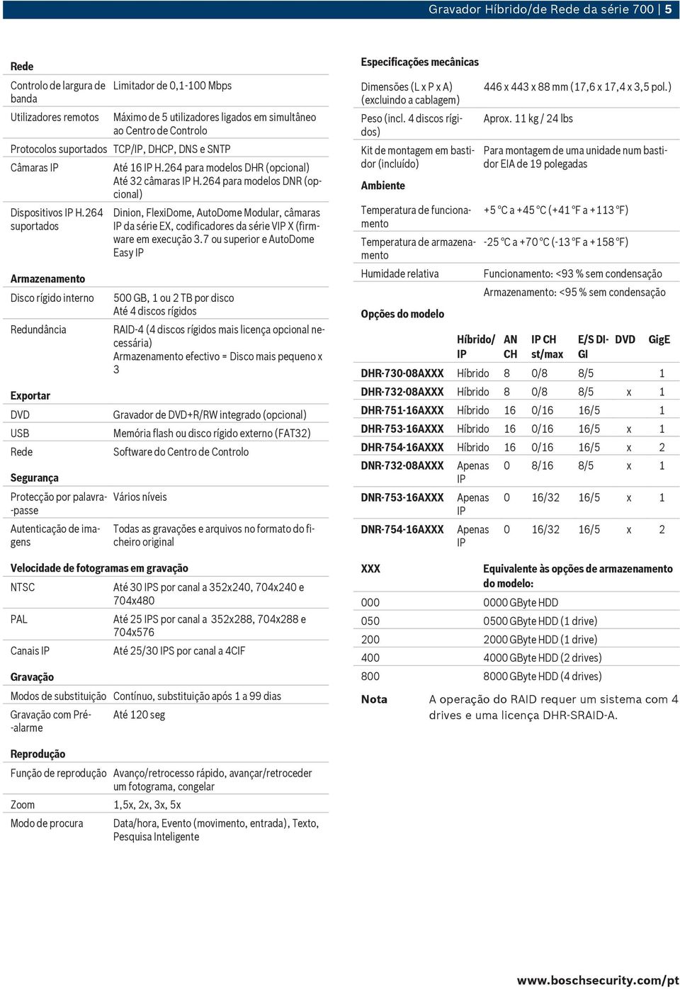 264 suportados rmazenamento Disco rígido interno Redundância Exportar DVD Segurança Protecção por palavra- -passe utenticação de imagens té 16 IP H.264 para modelos DHR (opcional) té 32 câmaras IP H.