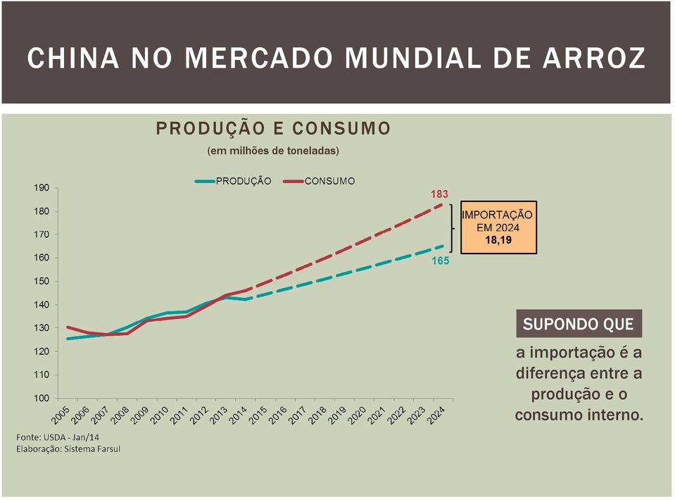 importação é a diferença entre