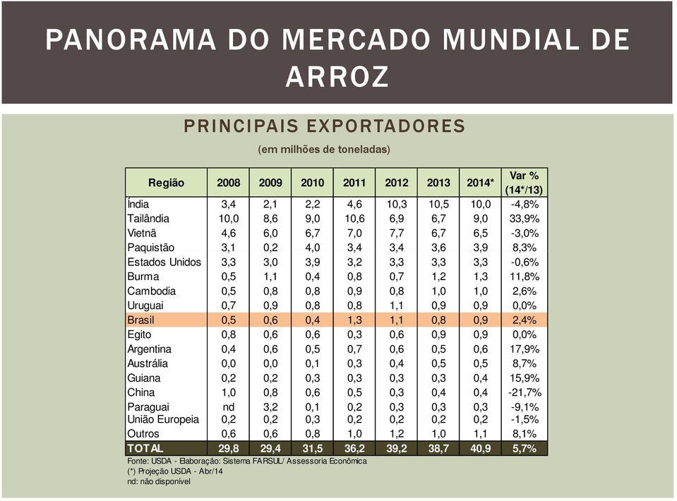 1,3 11,8% Cambodia 0,5 0,8 0,8 0,9 0,8 1,0 1,0 2,6% Uruguai 0,7 0,9 0,8 0,8 1,1 0,9 0,9 0,0% Brasil 0,5 0,6 0,4 1,3 1,1 0,8 0,9 2,4% Egito 0,8 0,6 0,6 0,3 0,6 0,9 0,9 0,0% Argentina 0,4 0,6 0,5 0,7