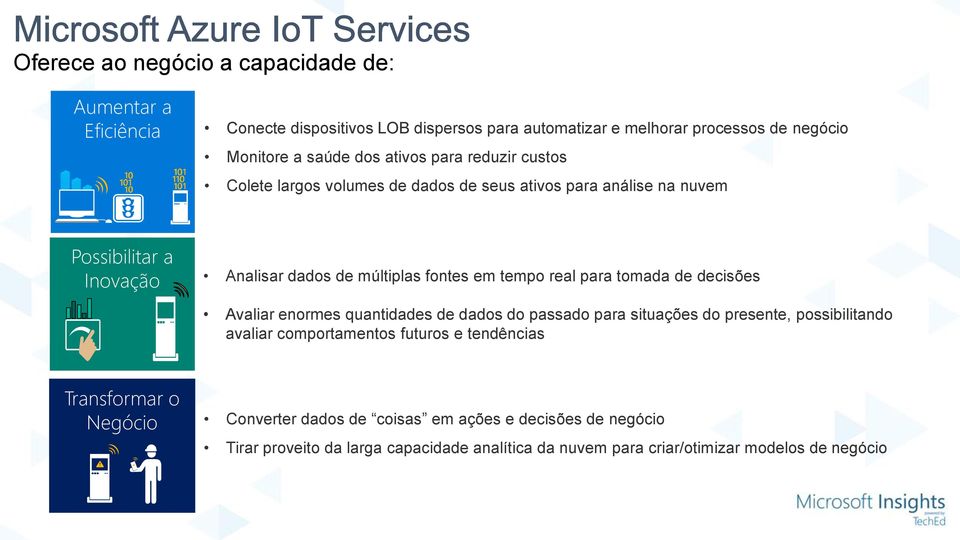 real para tomada de decisões Avaliar enormes quantidades de dados do passado para situações do presente, possibilitando avaliar comportamentos futuros e tendências