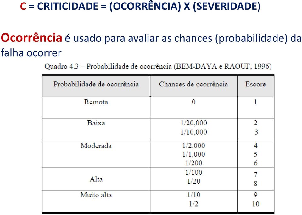 usado para avaliar as chances