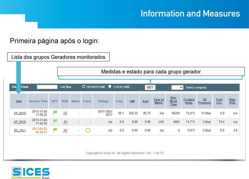 Geradores monitorados