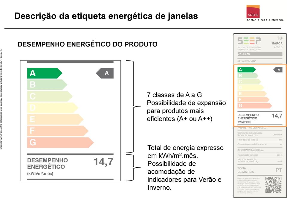 produtos mais eficientes (A+ ou A++) Total de energia expresso em