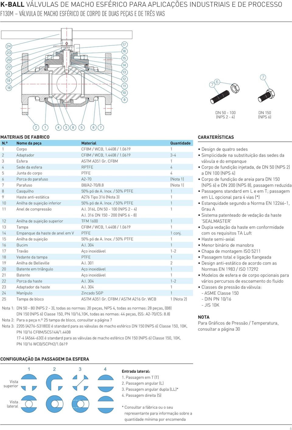 CF8M 1 Sede da esfera PFE 5 Junta do corpo PFE 6 Porca do parafuso A2-70 (Nota 1) 7 Parafuso B8/A2-70/8.8 (Nota 1) 8 Casquilho % pó de A. Inox.