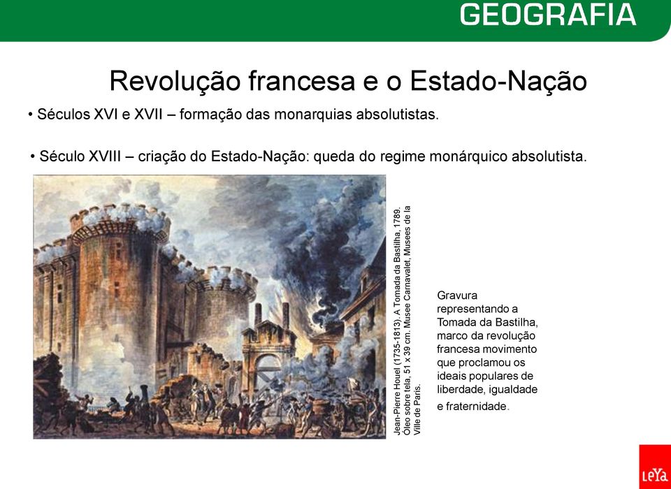 Revolução francesa e o Estado-Nação Séculos XVI e XVII formação das monarquias absolutistas.