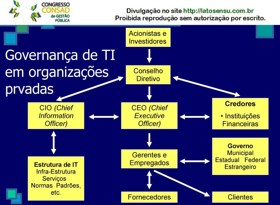 Instituições Financeiras Estrutura de IT Infra-Estrutura Serviços Normas Padrões,