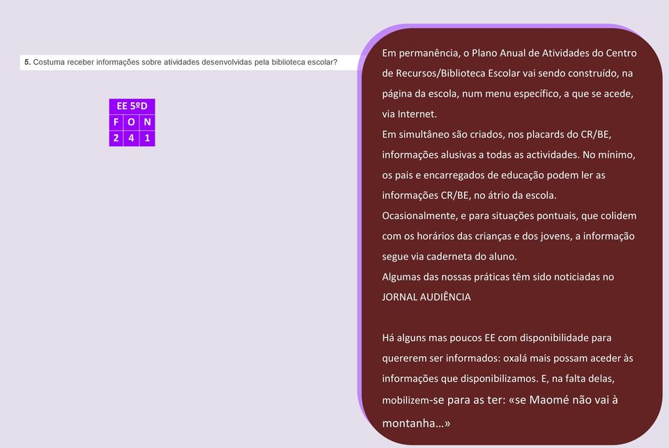 Em simultâneo são criados, nos placards do CR/BE, informações alusivas a todas as actividades. No mínimo, os pais e encarregados de educação podem ler as informações CR/BE, no átrio da escola.