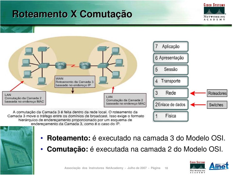 camada 3 do Modelo OSI.