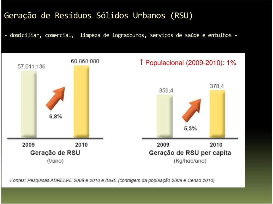 logradouros, serviços de saúde e entulhos