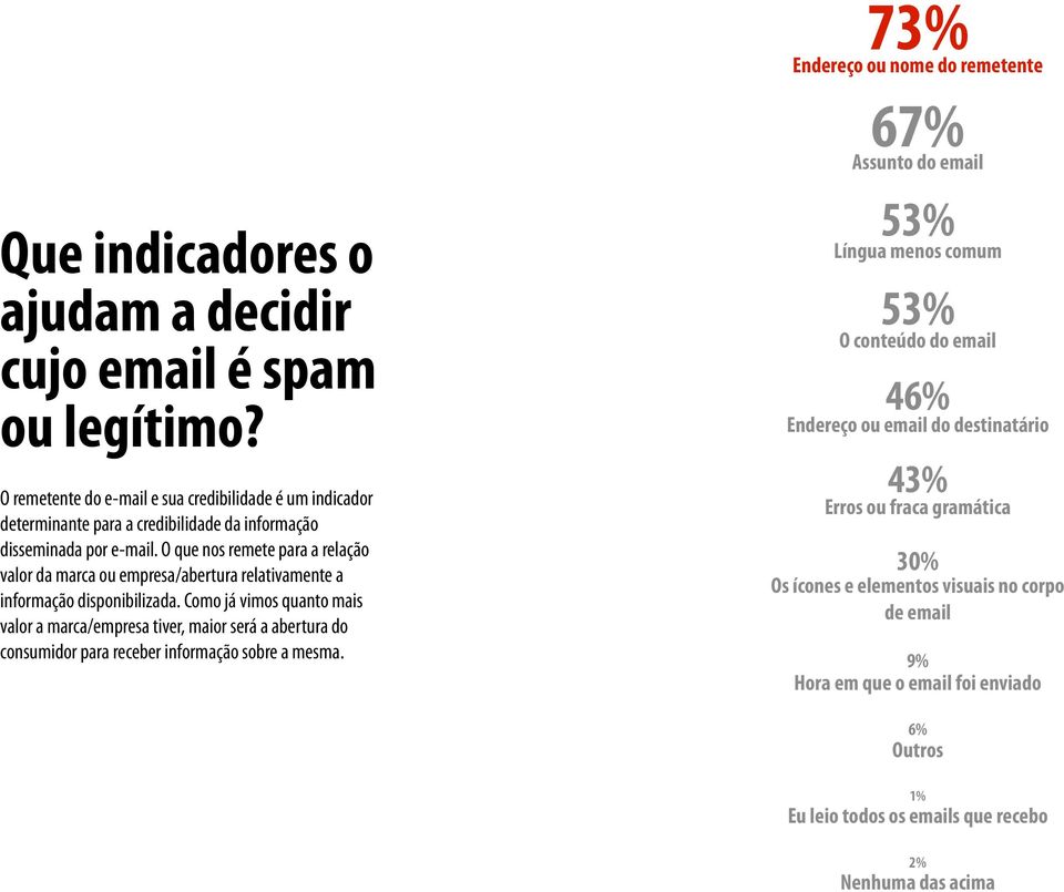 O que nos remete para a relação valor da marca ou empresa/abertura relativamente a informação disponibilizada.