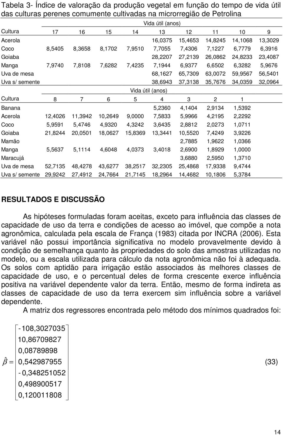 63,007 59,9567 56,540 Uva s/ semete 38,6943 37,338 35,7676 34,0359 3,0964 Vda útl (aos) Cultura 8 7 6 5 4 3 Baaa 5,360 4,404,934,539 Acerola,406,394 0,649 9,0000 7,5833 5,9966 4,95,9 Coco 5,959