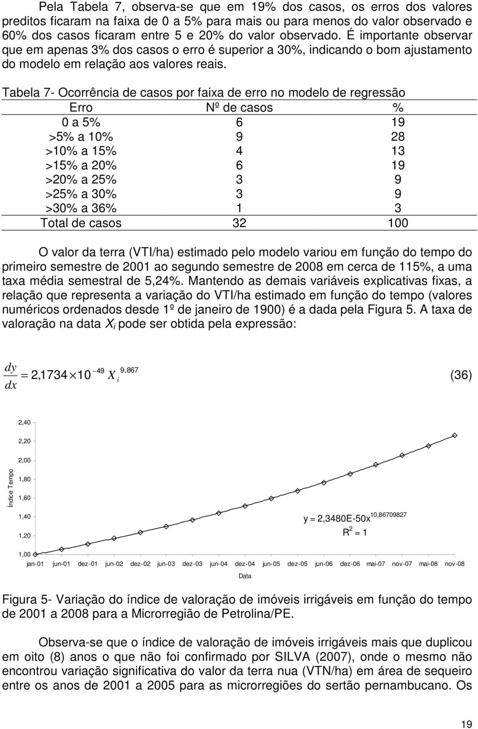 Tabela 7- Ocorrêca de casos por faxa de erro o modelo de regressão Erro Nº de casos % 0 a 5% 6 9 >5% a 0% 9 8 >0% a 5% 4 3 >5% a 0% 6 9 >0% a 5% 3 9 >5% a 30% 3 9 >30% a 36% 3 Total de casos 3 00 O