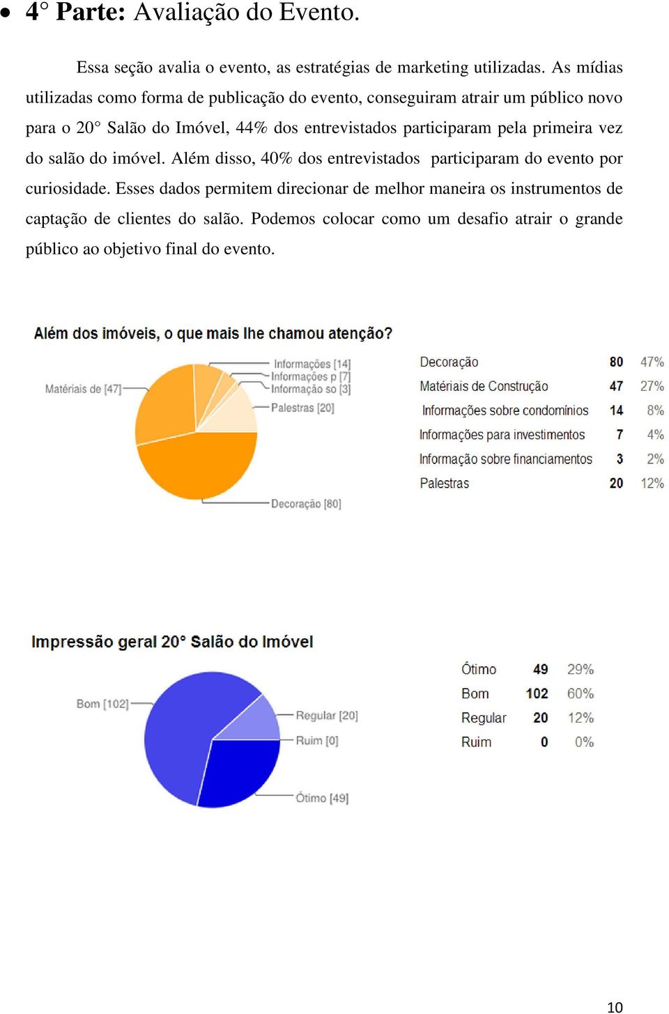 entrevistads participaram pela primeira vez d salã d imóvel.