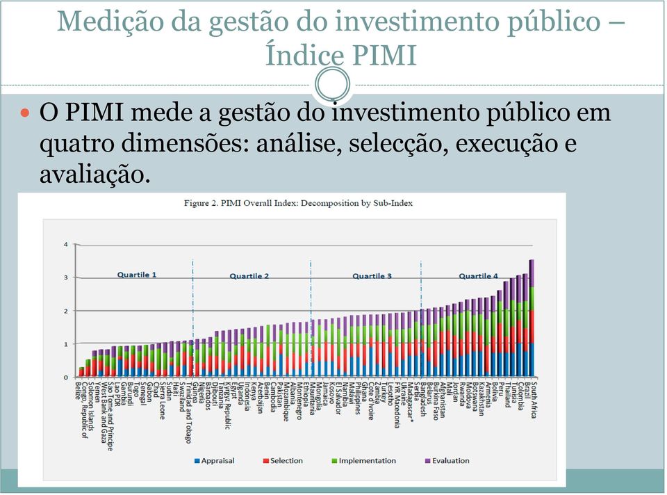 gestão do investimento público em