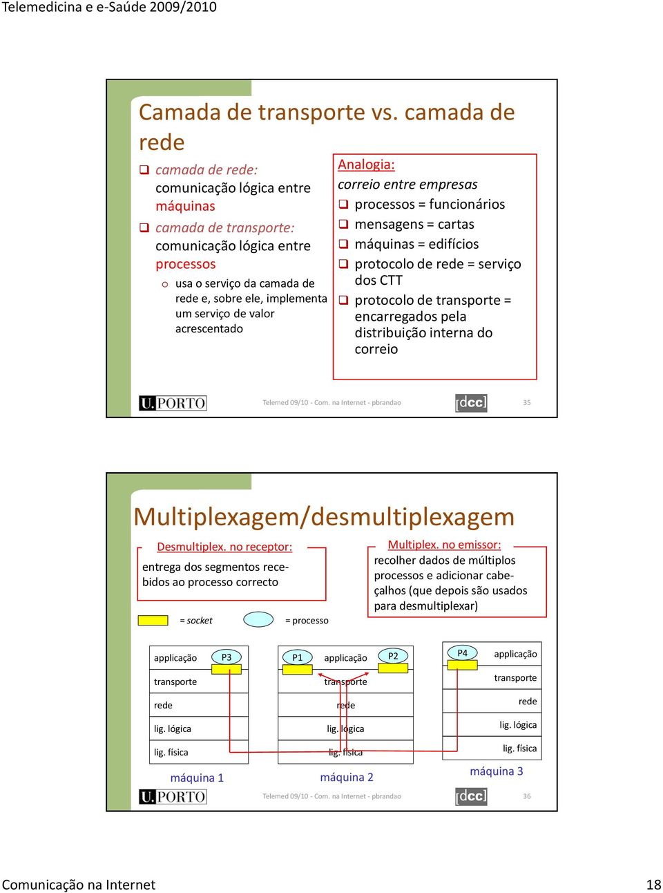 Analogia: correio entre empresas processos = funcionários mensagens = cartas máquinas = edifícios protocolo de = serviço dos CTT protocolo de transporte = encarregados pela distribuição interna do