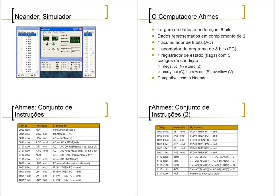 Código 0000 xxxx 0001 xxxx 0010 xxxx 0011 xxxx 0100 xxxx 0101 xxxx 0110 xxxx 0111 xxxx 1000 xxxx 1001 00xx 1001 01xx 1001 10xx Instrução NOP STA end LDA end ADD end OR end AND end NOT SUB end JMP end