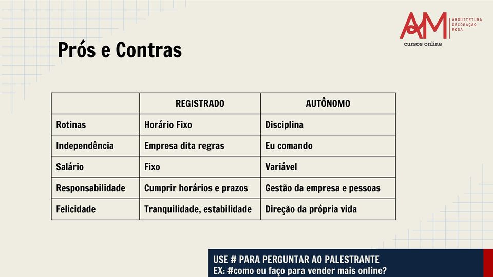 Responsabilidade Cumprir horários e prazos Gestão da empresa e