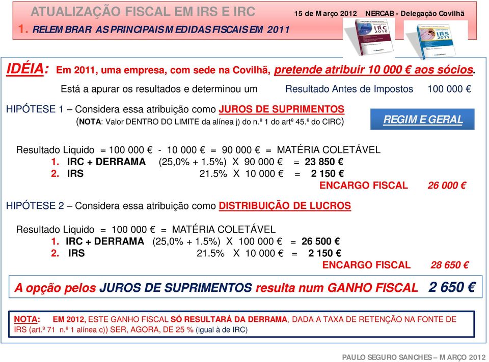 º 1 do artº 45.º do CIRC) REGIME GERAL Resultado Liquido = 100 000-10 000 = 90 000 = MATÉRIA COLETÁVEL 1. IRC + DERRAMA (25,0% + 1.5%) X 90 000 = 23 850 2. IRS 21.