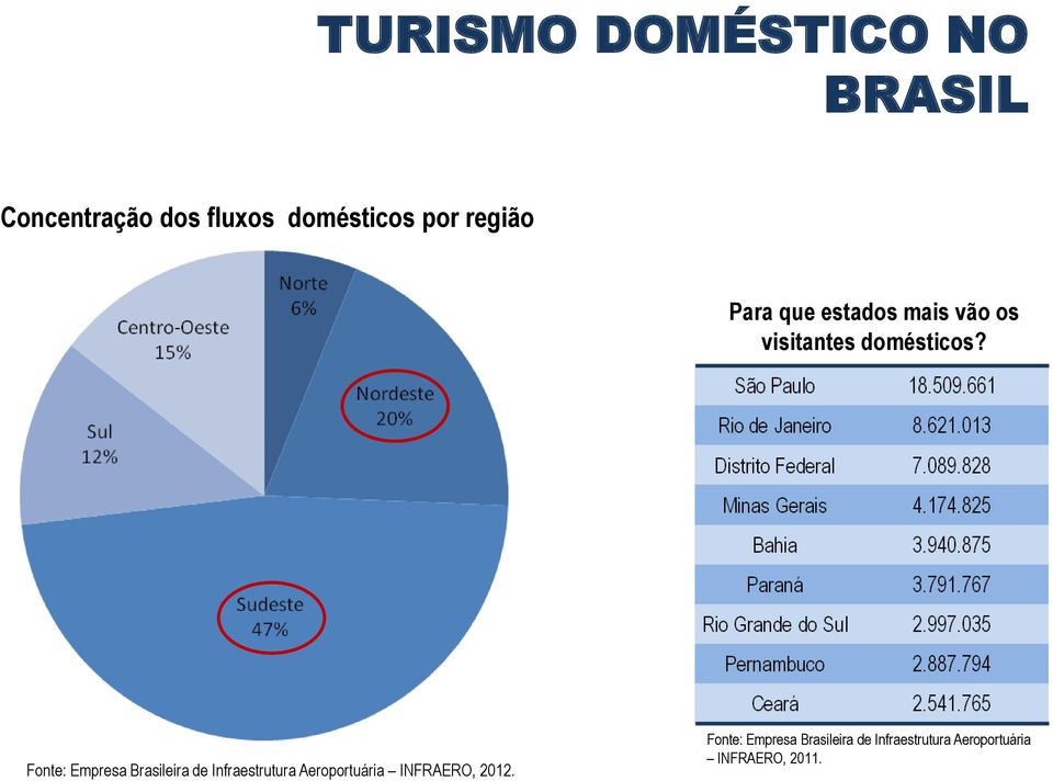 Fonte: Empresa Brasileira de Infraestrutura Aeroportuária INFRAERO,