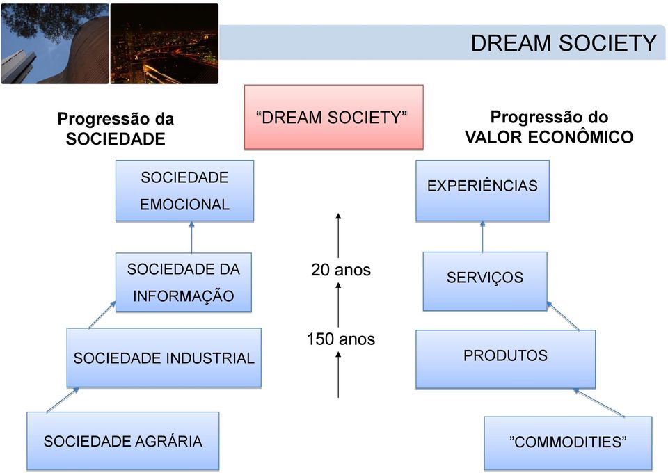 EXPERIÊNCIAS SOCIEDADE DA INFORMAÇÃO 20 anos SERVIÇOS