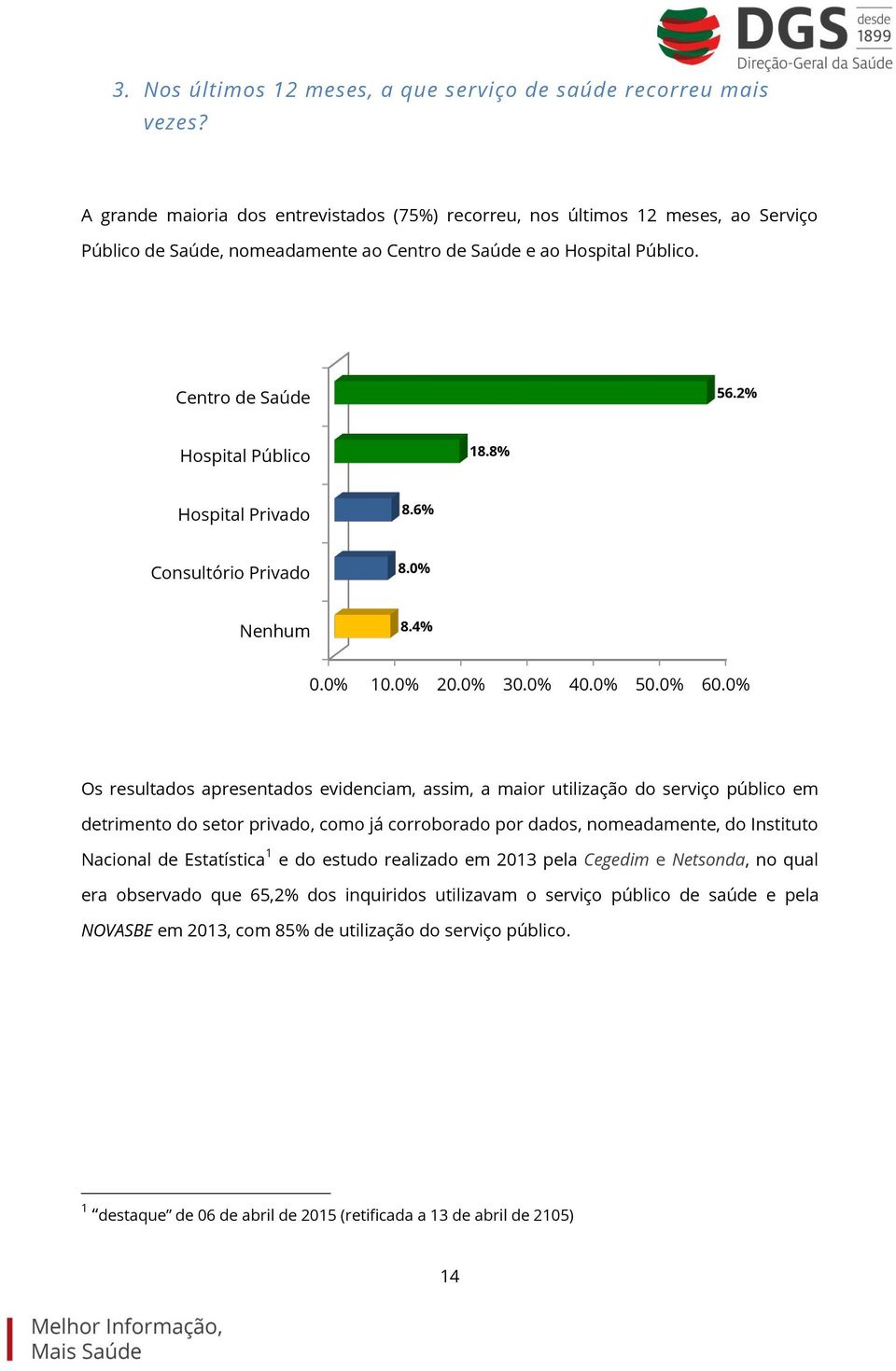 8% Hospital Privado 8.6% Consultório Privado 8.0% Nenhum 8.4% 0.0% 10.0% 20.0% 30.0% 40.0% 50.0% 60.