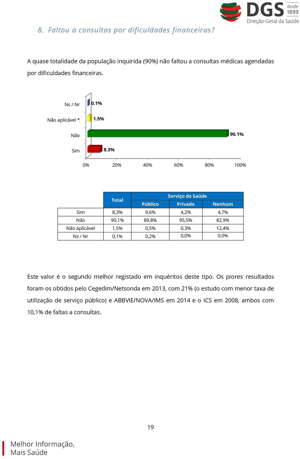 1% Sim 8.