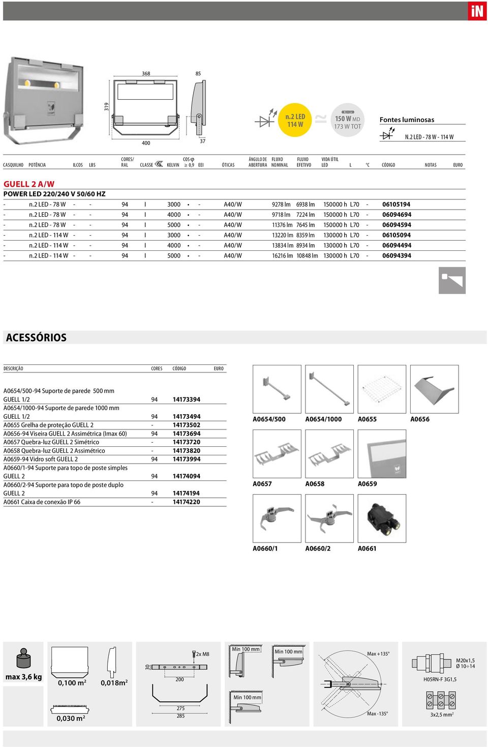 2 LED - 114 W - - 94 I 3000 - A40/W 13220 lm 8359 lm 130000 h L70-06105094 - n.2 LED - 114 W - - 94 I 4000 - A40/W 13834 lm 8934 lm 130000 h L70-06094494 - n.