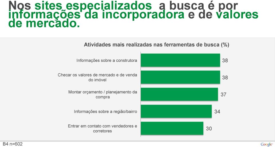 Checar os valores de mercado e de venda do imóvel Montar orçamento / planejamento da compra