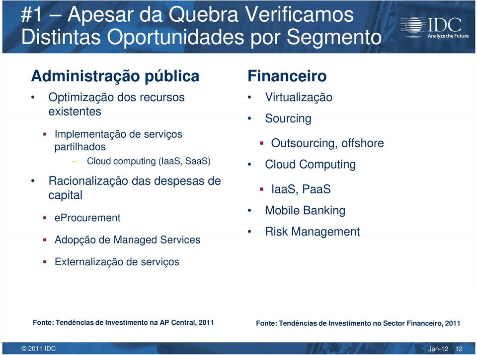 Managed Services Financeiro Virtualização Sourcing Outsourcing, offshore Cloud Computing IaaS, PaaS Mobile Banking Risk Management