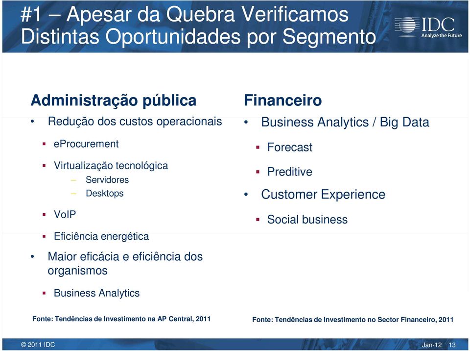 eficiência dos organismos Financeiro Business Analytics / Big Data Forecast Preditive Customer Experience Social