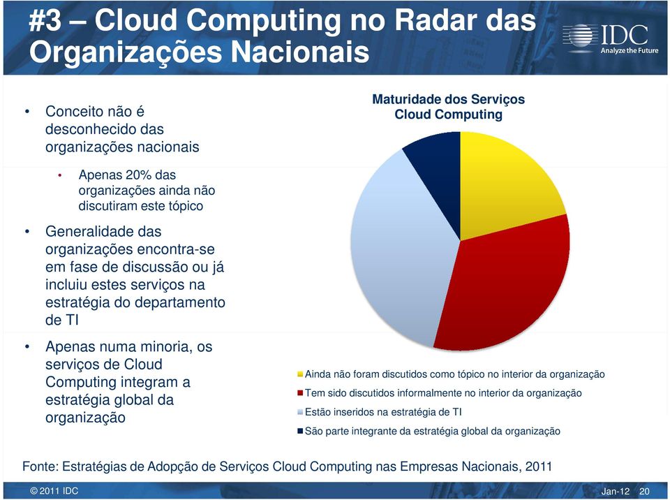 serviços de Cloud Computing integram a estratégia global da organização Ainda não foram discutidos como tópico no interior da organização Tem sido discutidos informalmente no interior