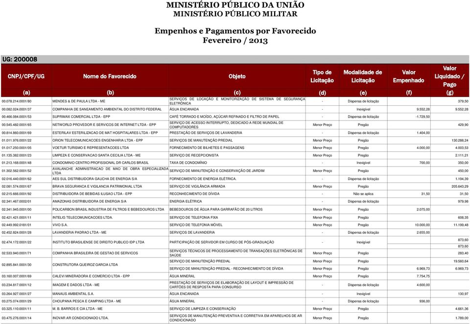 0001/53 SUPRIMAX COMERCIAL LTDA - EPP CAFÉ TORRADO E MOÍDO, AÇÚCAR REFINADO E FILTRO DE PAPEL - Dispensa de licitação -1.729,50 00.545.482.