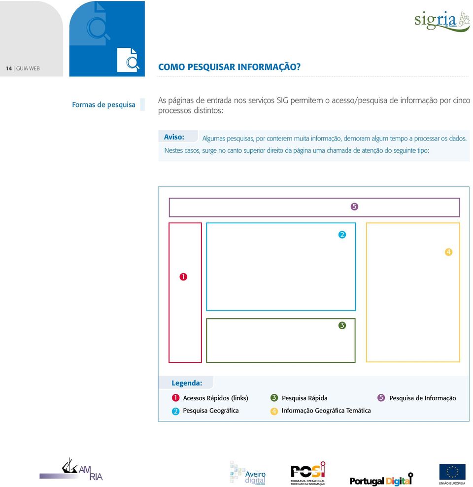 distintos: Aviso: Algumas pesquisas, por conterem muita informação, demoram algum tempo a processar os dados.