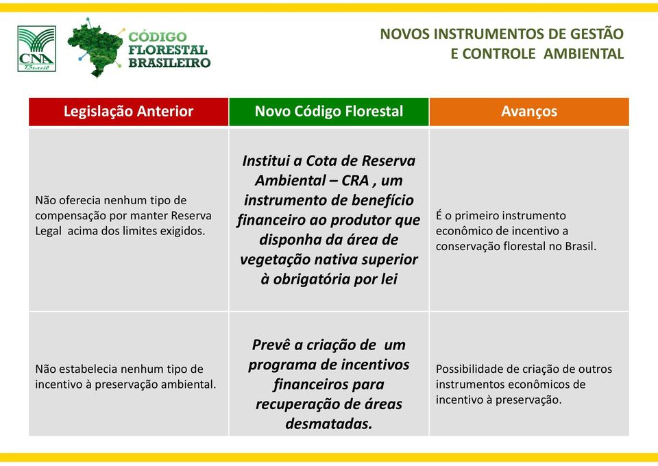 por lei É o primeiro instrumento econômico de incentivo a conservação florestal no Brasil. Não estabelecia nenhum tipo de incentivo à preservação ambiental.