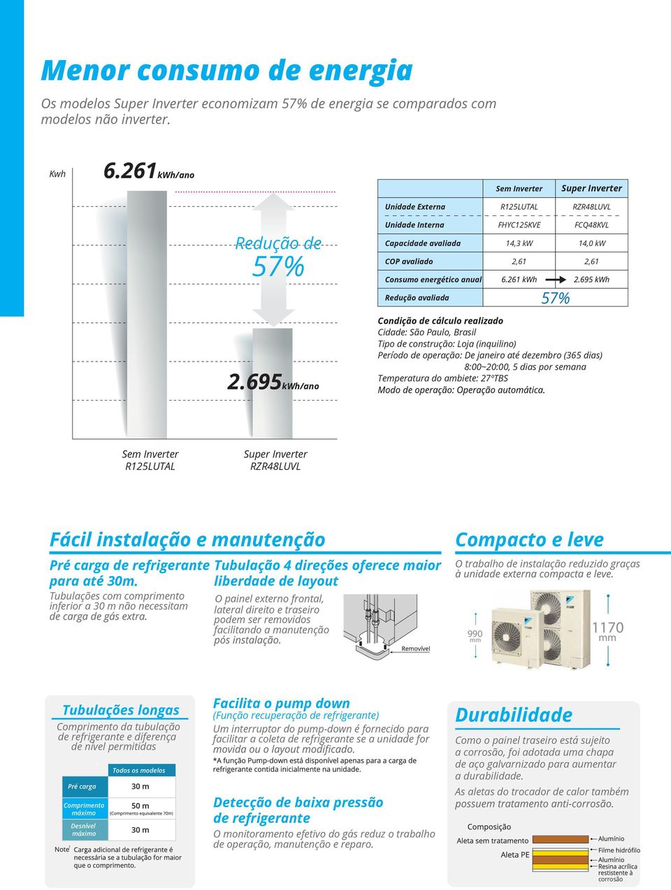 695kWh/an Cndiçã de cálcul realizad Cidade: Sã Paul, Brasil Tip de cnstruçã: Lja (inquilin) Períd de peraçã: De janeir até dezembr (365 dias) 8:00~20:00, 5 dias pr semana Temperatura d ambiete: