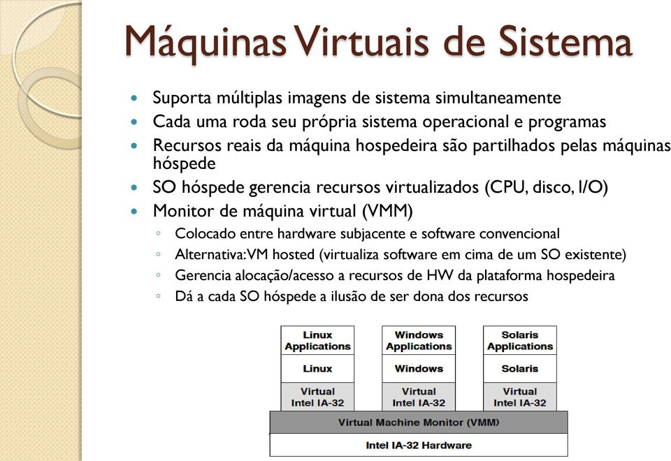 Monitor de máquina virtual (VMM) Colocado entre hardware subjacente e software convencional Alternativa: VM hosted (virtualiza software em