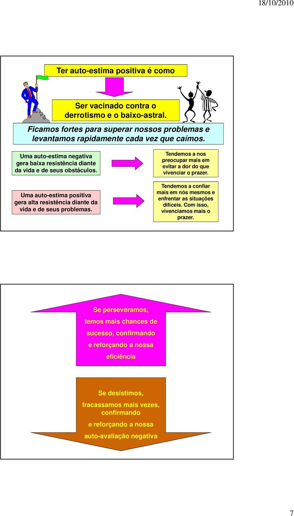 Tendemos a nos preocupar mais em evitar a dor do que vivenciar o prazer. Tendemos a confiar mais em nós mesmos e enfrentar as situações difíceis.